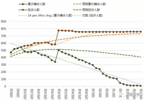 888集团电子游戏软件成功使用大数据仿真技术预测疫情走势
